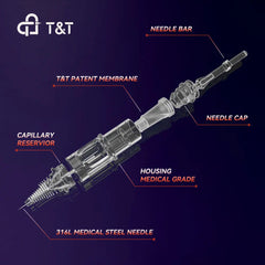 AWE SERIES Trial Kit-RM (10 pcs/box)