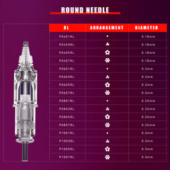 T&T PMU Cartridges RL – 0.30mm (#10), 20pcs